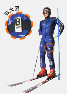 �������������@