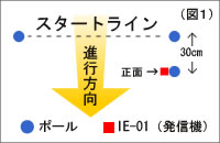 �X�^�[�g���C���ݒu���@