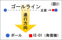 �S�[�����C���ݒu���@